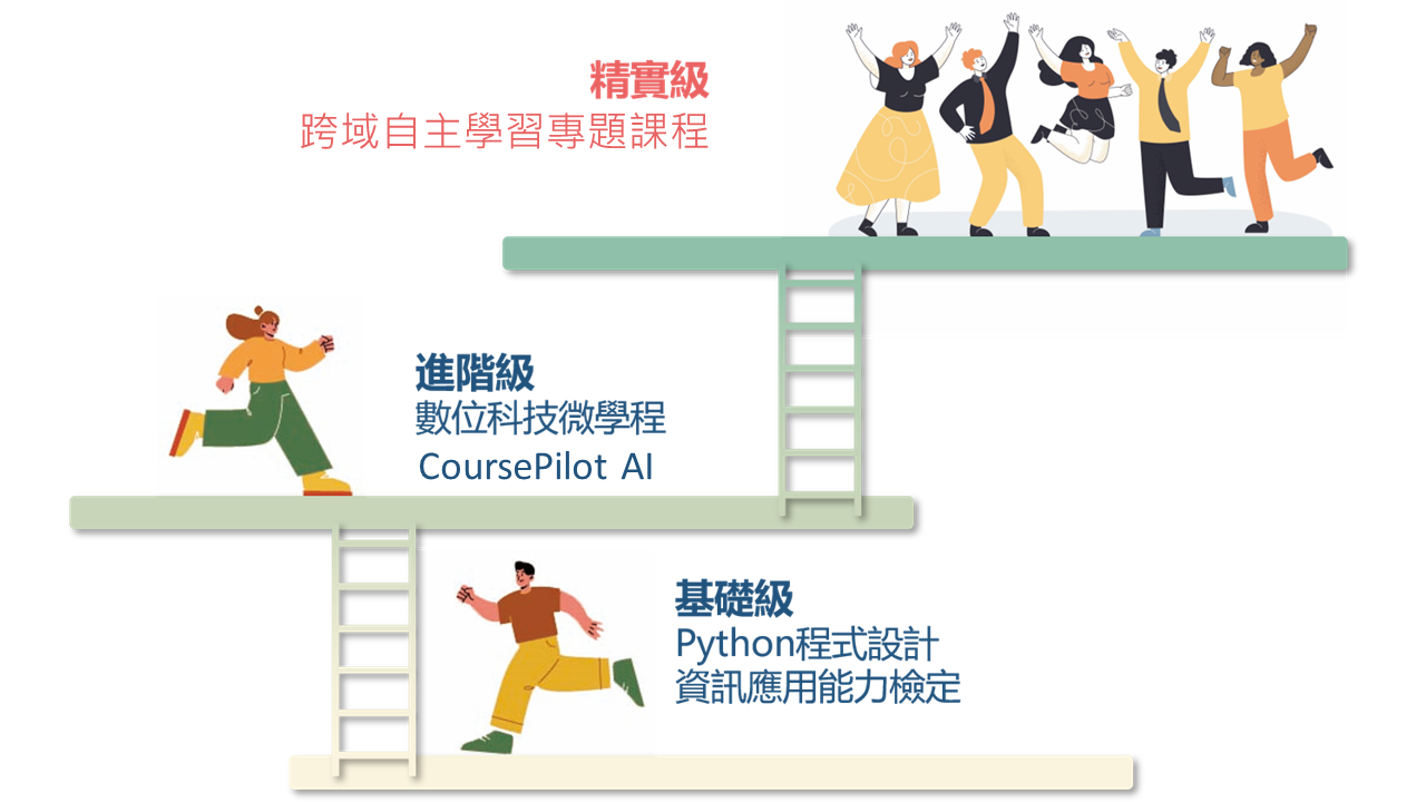 三級別跨領域數位人才培育